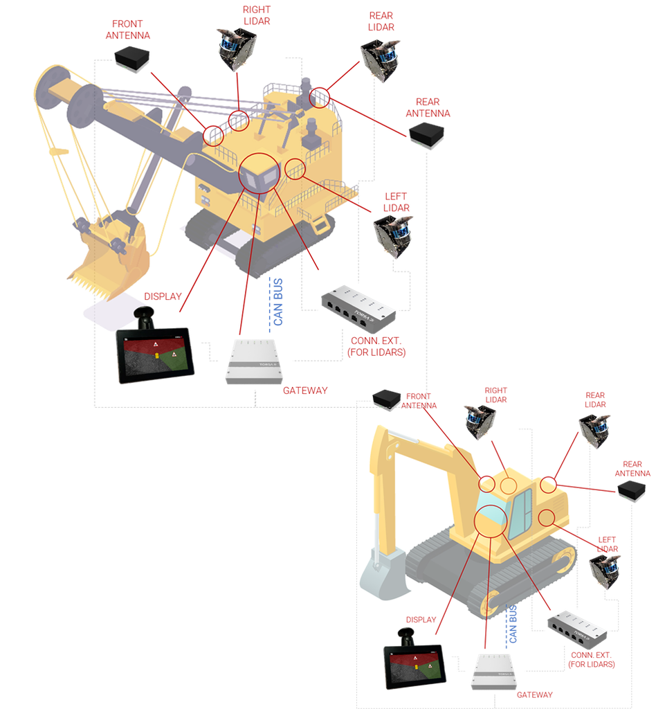 Collision Avoidance System (CAS) for Shovels - Full Kit