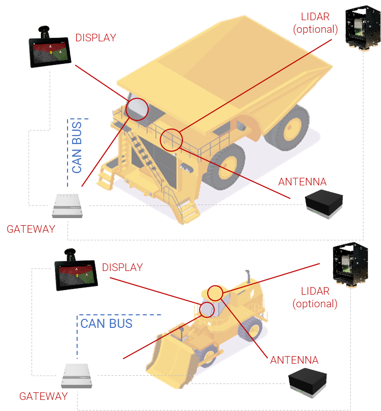 High Precision CAS CAEX - Full Kit