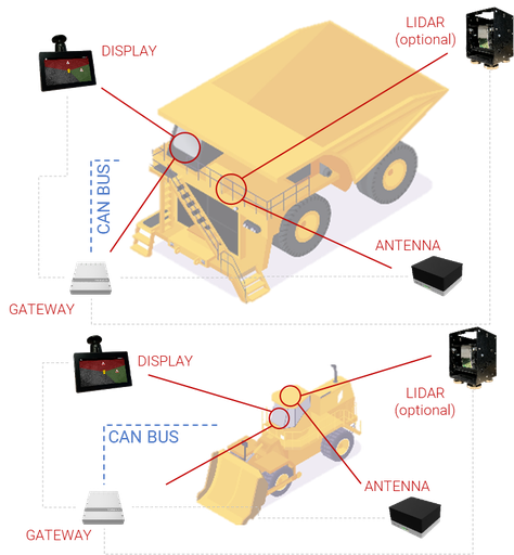 High Precision CAS CAEX - Full Kit