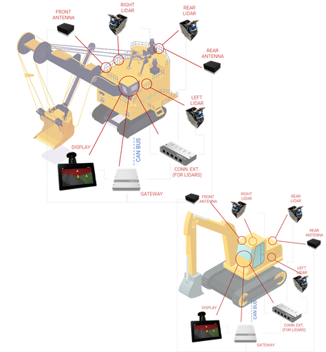 Collision Avoidance System (CAS) for Shovels - Full Kit